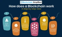 Why Blockchain is Finance's Unstoppable Revolution - Crypto Twitter Reacts