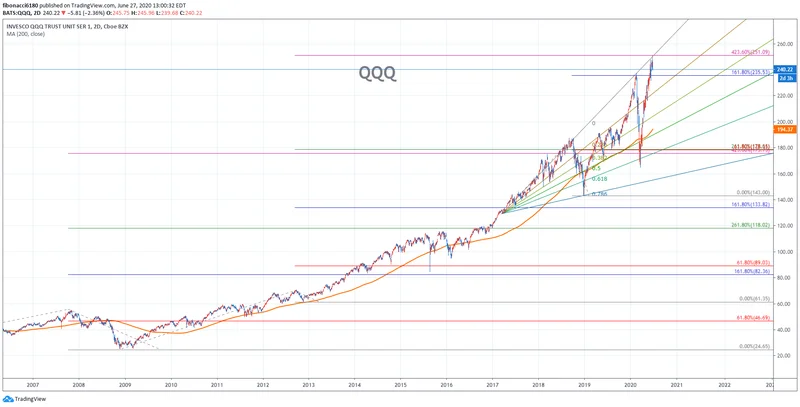 Nasdaq Futures Get Whipsawed: What's Behind the Chaos and Why It's All Just Noise