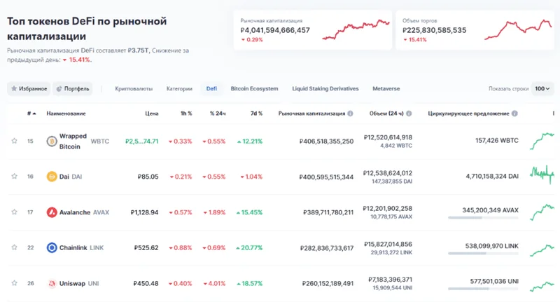 Why DeFi's 'Recovery' Is a Data Illusion - Crypto Heads Explode